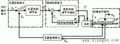 pid转达函数数学模子(进给伺服系统的数学模子及转达函数)