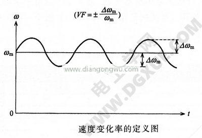 步进电机速率转变率界说图