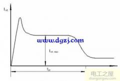 怎样丈量电念头启动电流巨细及电机启动电流转变示意图(4kw电机额定电流)