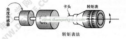 转矩表法