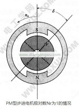 PM型永磁步进电机极对数为1的情形