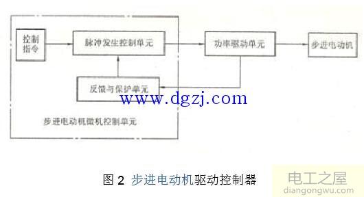 步进电机事情原理图_步进电机驱动器原理图