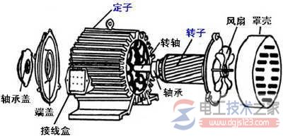三相异步电机的结构_电机电机定子三相绕阻布线要领