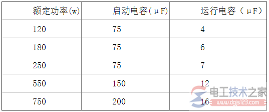 单相双电容电念头怎么接线？多种接线要领图解