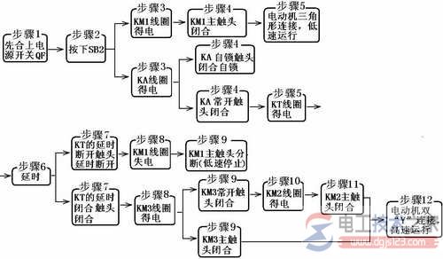 双速电念头的接线图